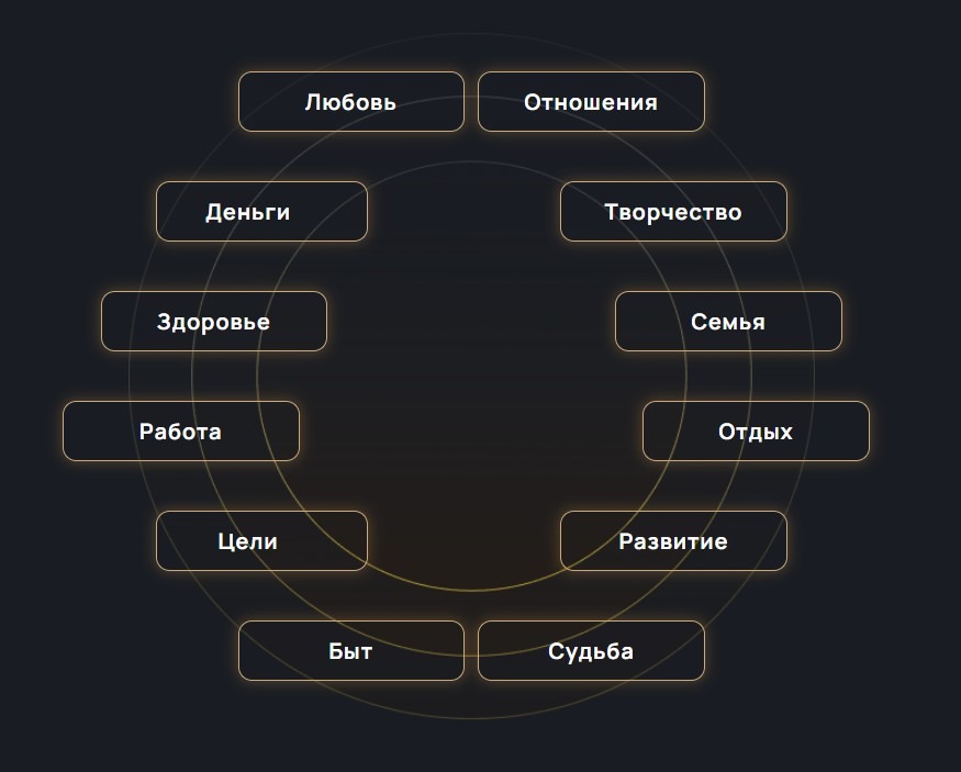 Как познать себя