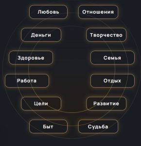 Как познать себя